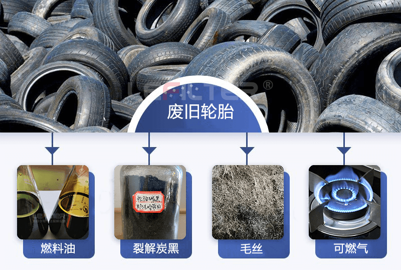 廢輪胎煉油可以練出哪些東西？