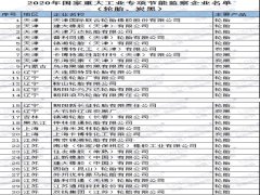 多家炭黑企業列入國家任務名單