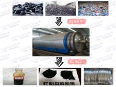 固廢處理設備簡介