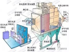 管式電除塵器和板式電除塵器的區別